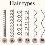 Different hair types explained