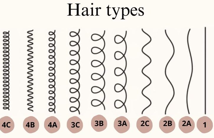 Different hair types explained